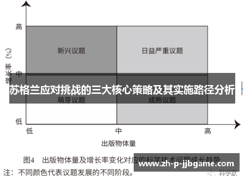苏格兰应对挑战的三大核心策略及其实施路径分析