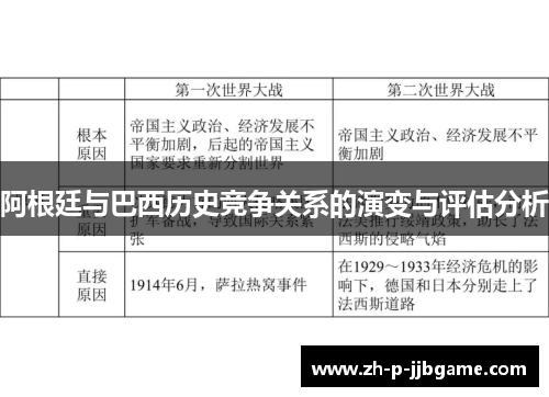 阿根廷与巴西历史竞争关系的演变与评估分析