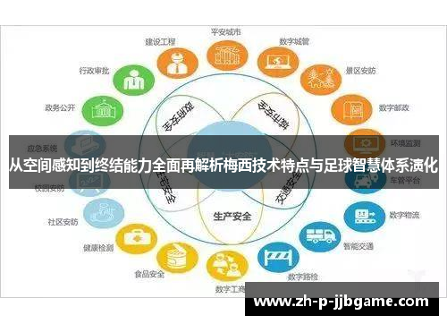 从空间感知到终结能力全面再解析梅西技术特点与足球智慧体系演化