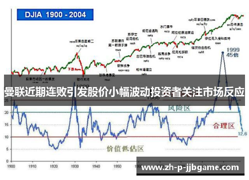 曼联近期连败引发股价小幅波动投资者关注市场反应