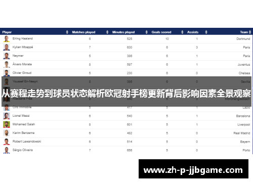 从赛程走势到球员状态解析欧冠射手榜更新背后影响因素全景观察