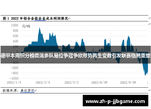 德甲本周积分榜震荡多队易位争冠争欧形势再生变数引发联赛格局重塑