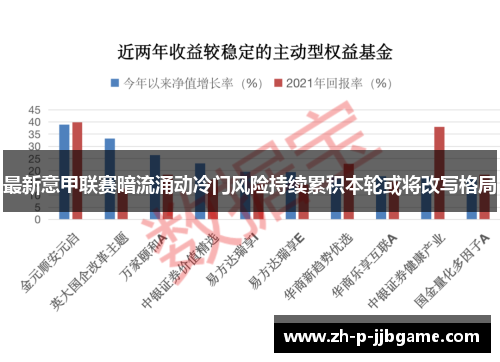 最新意甲联赛暗流涌动冷门风险持续累积本轮或将改写格局